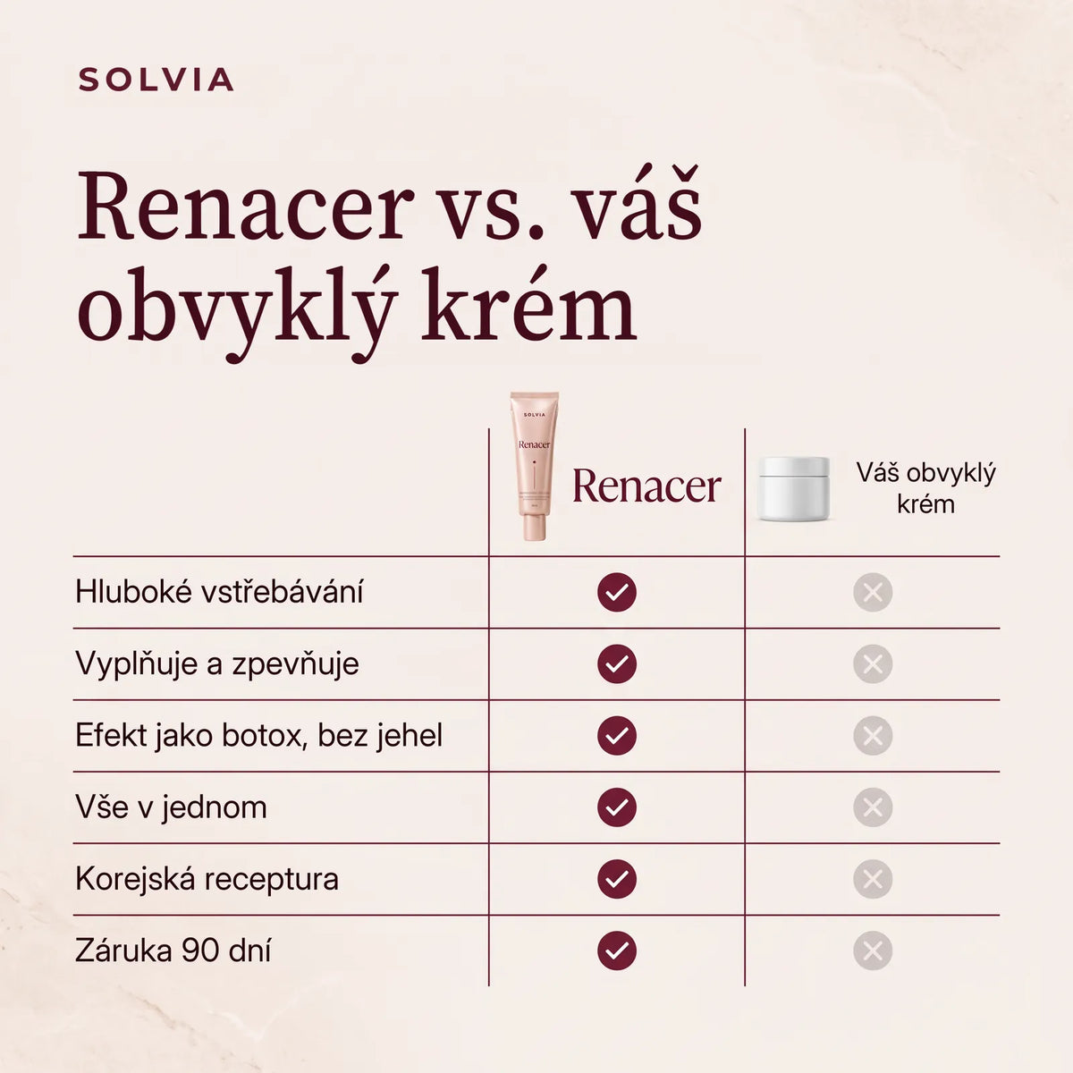 Renacer vs. váš obvyklý krém